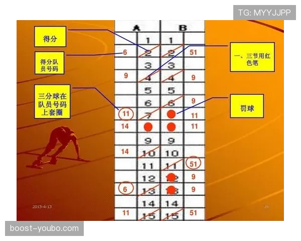 篮球比分计算规则详解：得分如何判定与记录